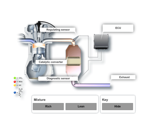 What is a oxygen sensor - Control circuit