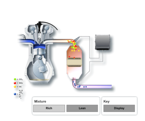 What is a oxygen sensor - rich mixture