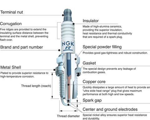 Parts of a NGK spark plug explained