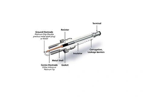 Cut model of an iridium spark plug with descriptions of the parts