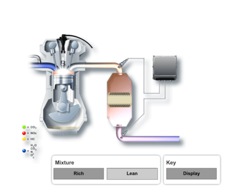 What is a oxygen sensor - Lean mixture